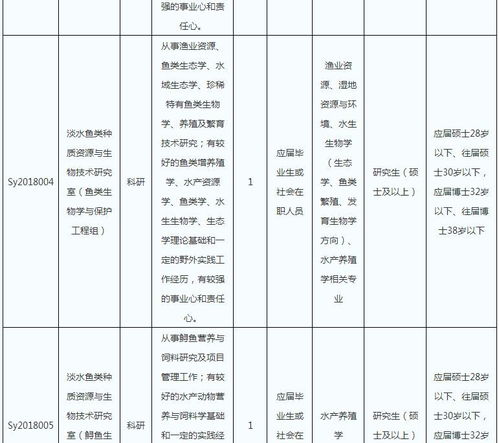 中國(guó)航空集團(tuán)財(cái)務(wù)有限責(zé)任公司 中國(guó)水產(chǎn)科學(xué)研究院長(zhǎng)江水產(chǎn)研究所2018校園招聘