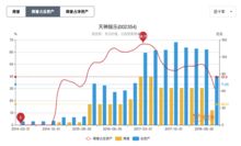 復盤上市公司常見財務風險