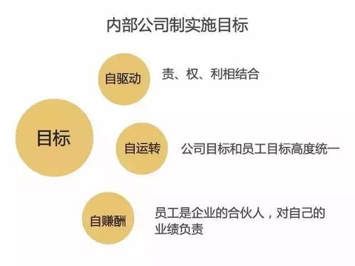 云快報 管理會計創造價值之互聯網 時代的智能財務共享平臺
