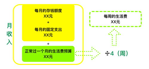 通過記賬實(shí)現(xiàn)財(cái)務(wù)目標(biāo),我的八年個(gè)人財(cái)務(wù)管理心得