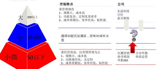 牛奶經(jīng)銷商求推薦一款適用的財(cái)務(wù)軟件