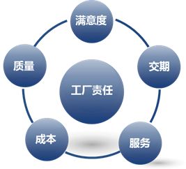 數(shù)字經(jīng)濟(jì)時(shí)代用戶財(cái)務(wù)大家談系列之三 廠長(zhǎng)財(cái)務(wù)致勝之道