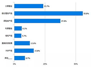近九成80后90后投資賺錢？深度解讀青年理財(cái)現(xiàn)狀與財(cái)務(wù)規(guī)劃指南