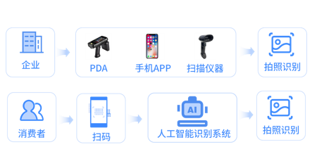 浙江超級碼云科技防偽技術責任險 法律為尺，測防偽真章——論AI通用應用系統下的責任與保障