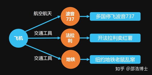 萬字長(zhǎng)文 用人工智能技術(shù)打造虛擬生命